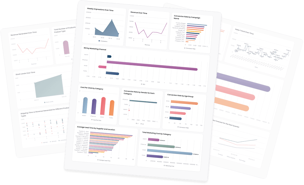 Sponsorship ROI dashboard