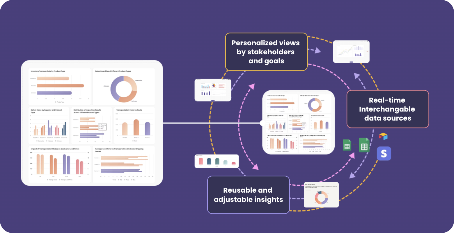 Agentic reporting workflow with Breadcrumb