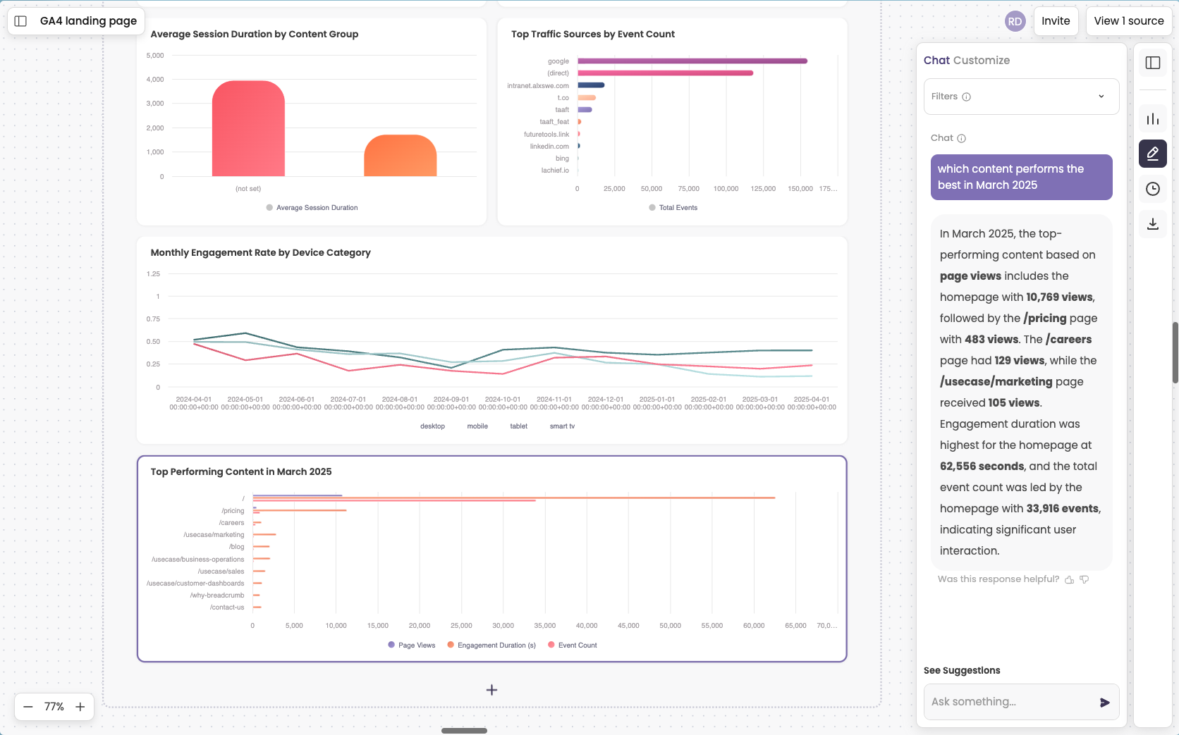 Google Analytics dashboard with Breadcrumb
