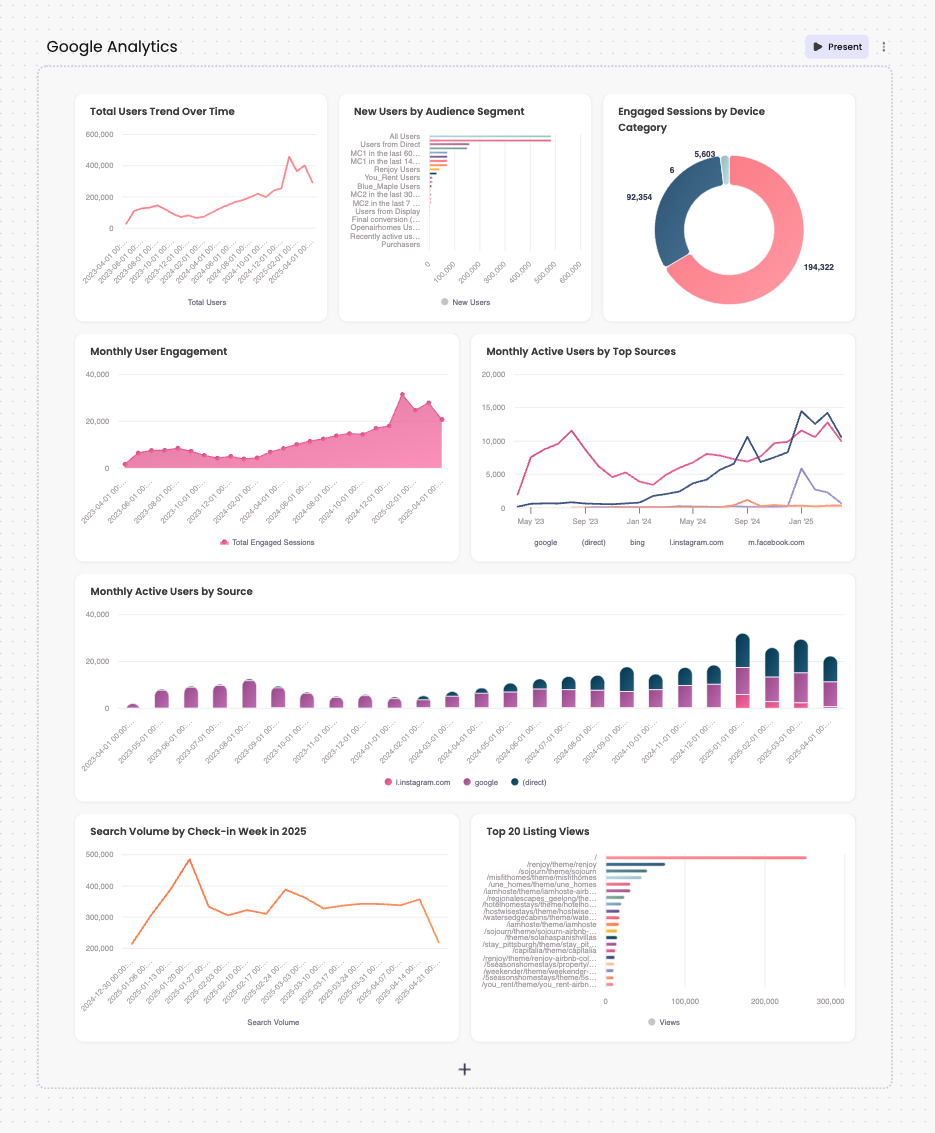 E-commerce analytics dashboard