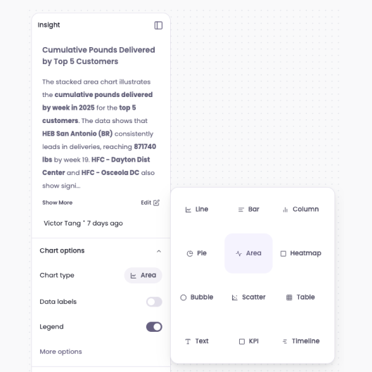 Left panel chart controls