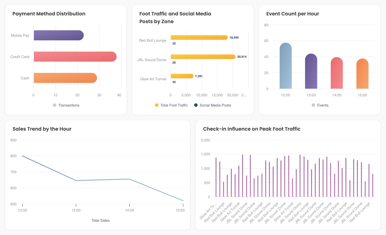 Breadcrumb.ai live event metrics dashboard showing real-time insights