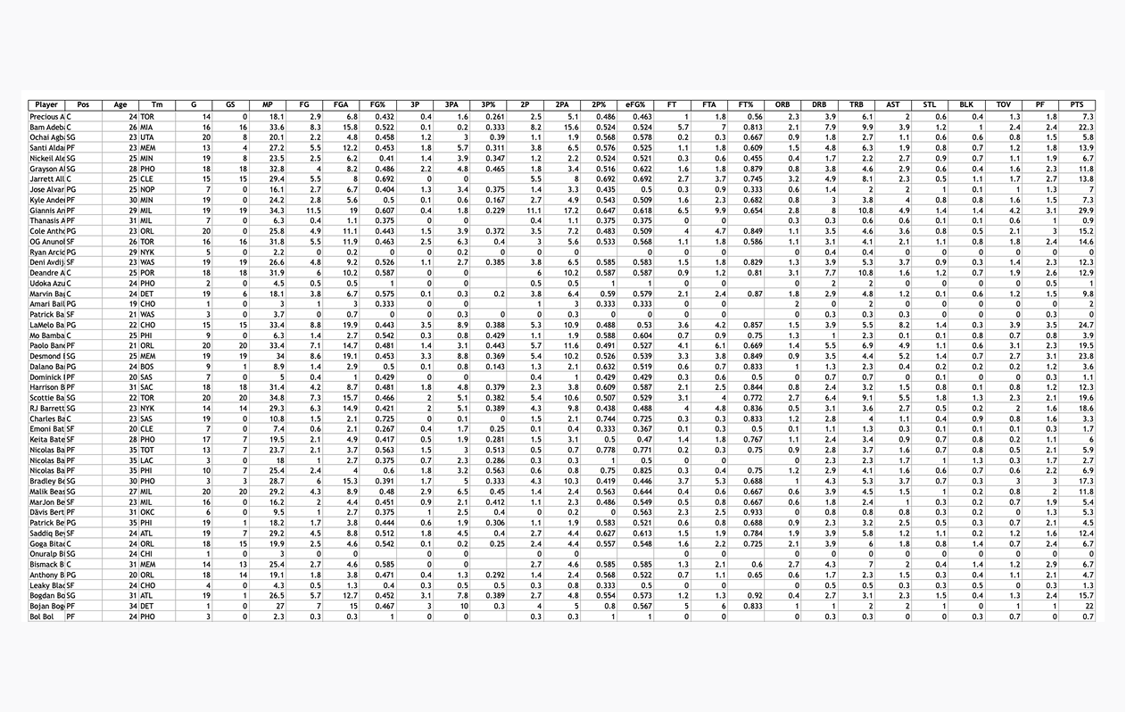 Raw data table format example showing clean headers and consistent columns