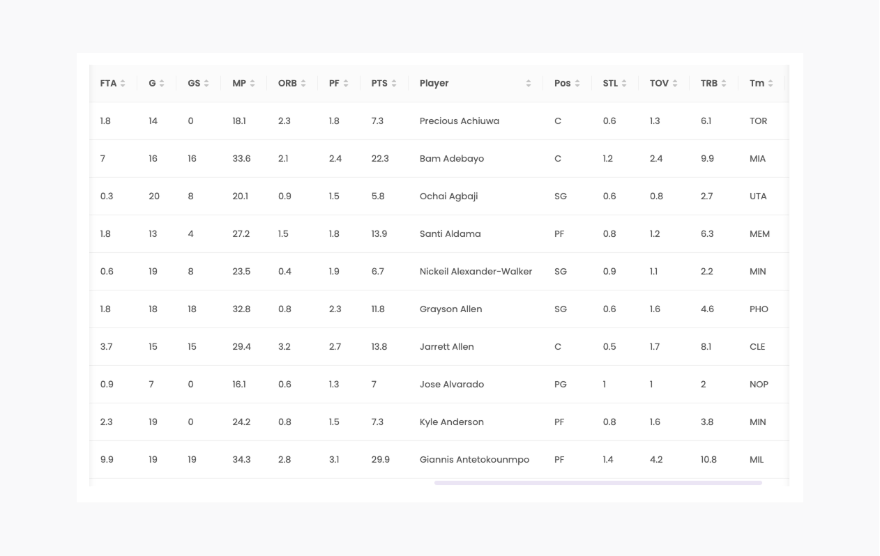 Example of a clean data table ready for upload